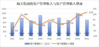 再起“大锅饭”的阿里，需要更赚钱的淘天