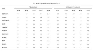多地阳性率明显上升，新冠感染又抬头？专家：在可控范围内
