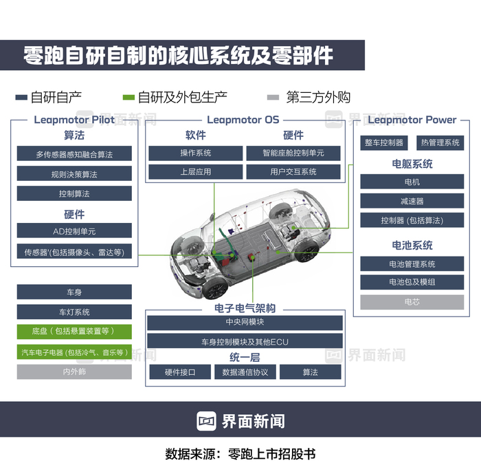 商业头条No.67 | 零跑盈利	，务实胜出  第4张