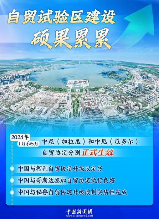 双向奔赴铸就黄金十年	，中拉合作驶入共赢“快车道	”｜图览天下  第4张