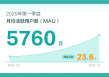 BOSS直聘2025年第一季度财报：营收19.23亿元，净利润5.12亿元