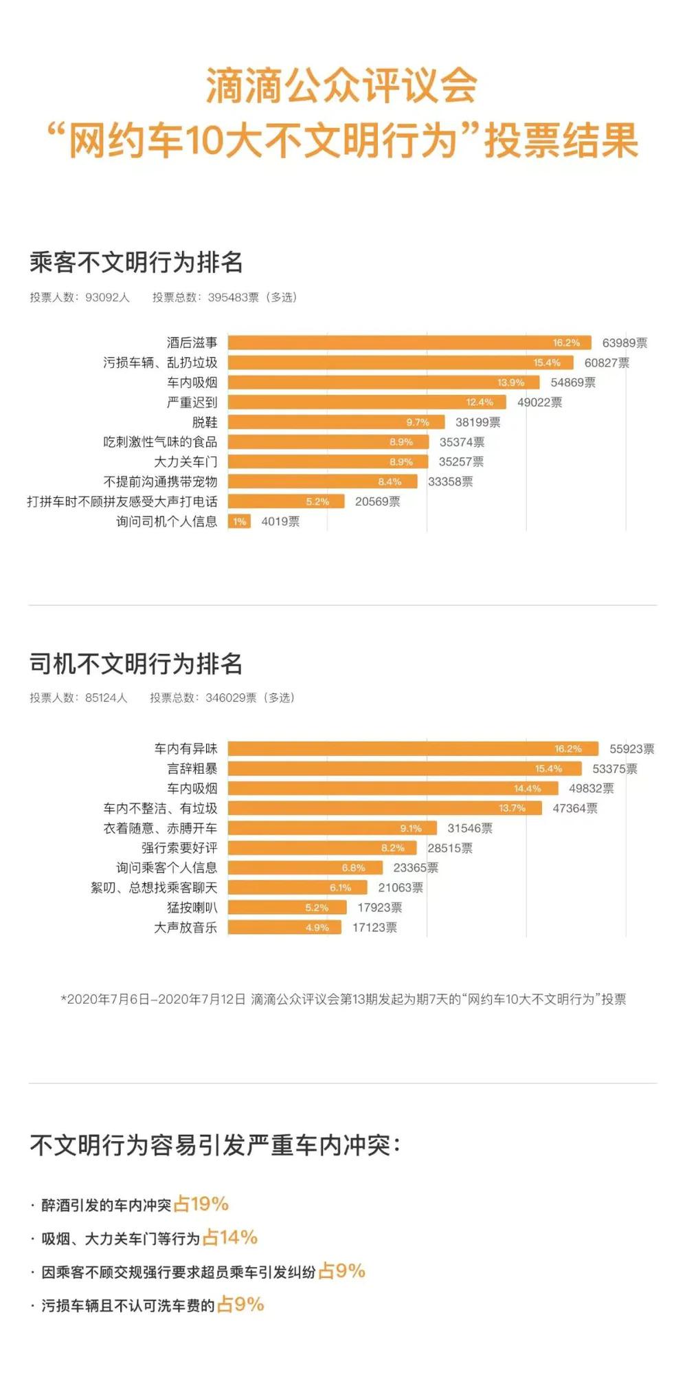 是谁告诉你“网约车太臭，除非女司机	”？  第7张